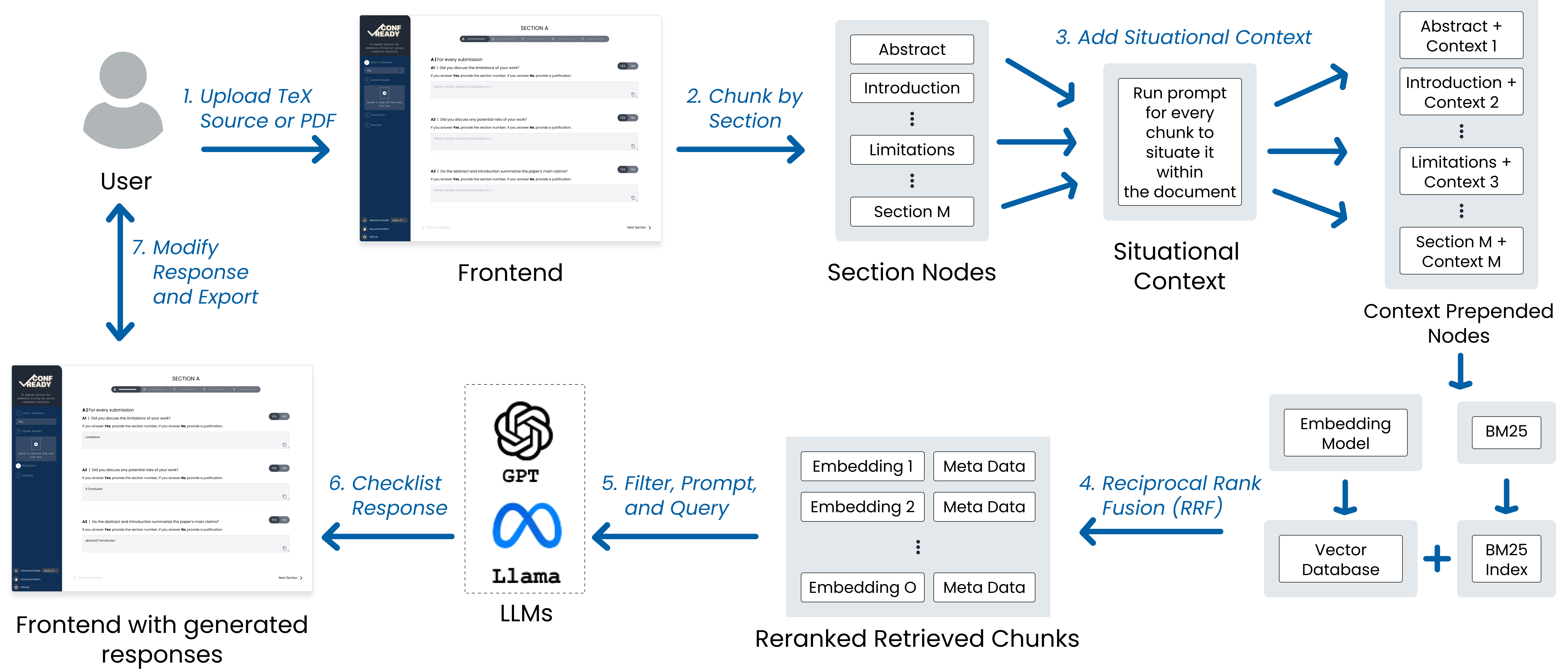 confready research overview